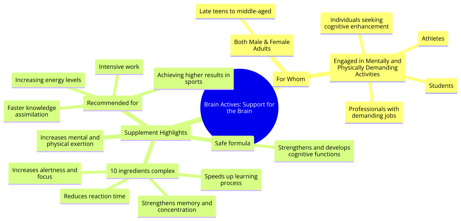 brain actives brain actives